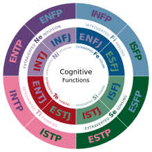 cognitive functions